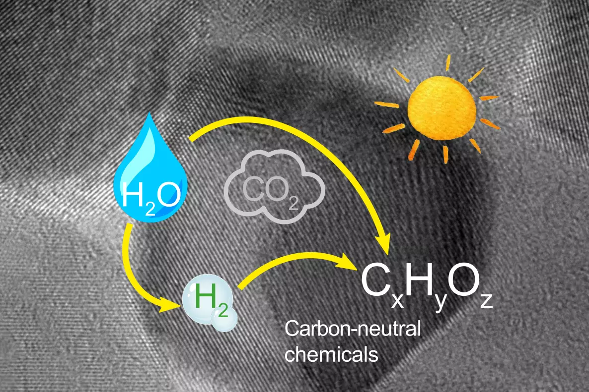 research photocatalysis